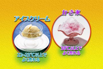 アイスクリームとかき氷
