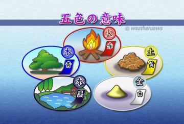 五色の意味