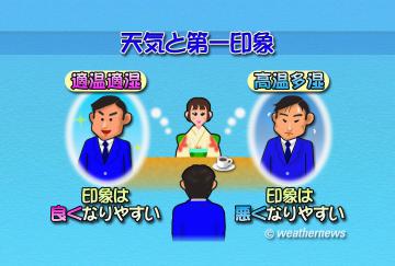 天気と第一印象