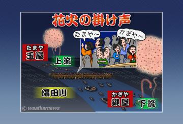 花火の掛け声