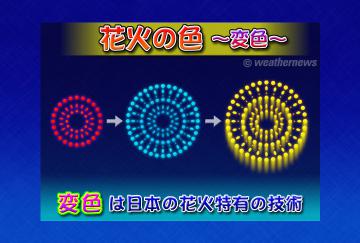 花火の色