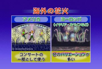 海外の花火