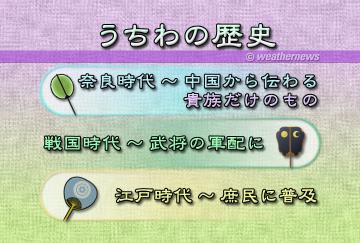 うちわの歴史