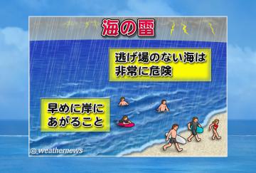 海の雷
