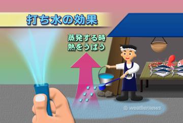 打ち水の効果