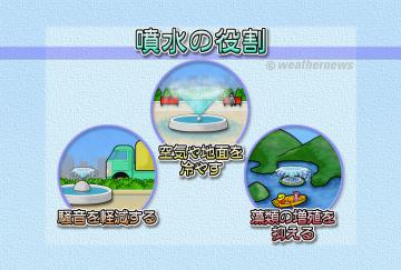 噴水の役割