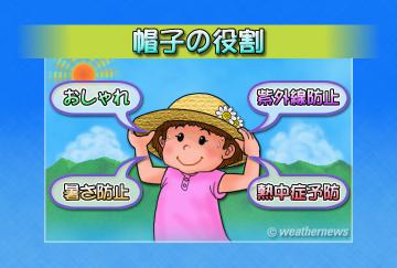 帽子の役割