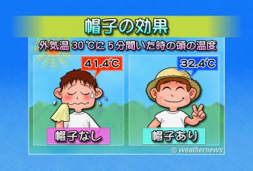 帽子の効果