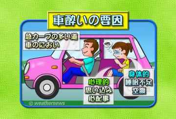 車酔いの要因