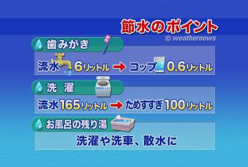節水ポイント