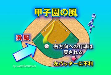 甲子園の風