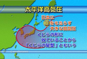 太平洋高気圧