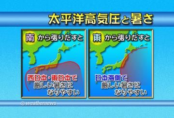 太平洋高気圧と暑さ