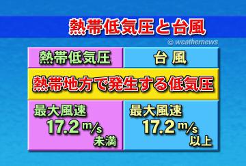 熱帯低気圧と台風