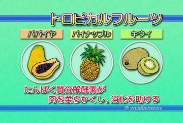 トロピカルフルーツ