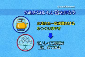 水道水でおいしい氷を作ろう