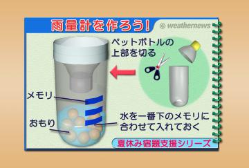 夏休みの宿題支援シリーズ・雨量計をつくろう