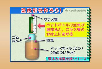 夏休みの宿題支援シリーズ・温度計を作ろう