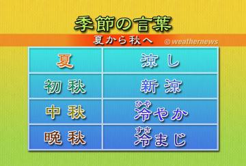 季節の言葉