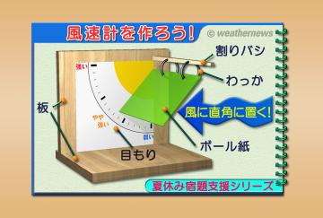 夏休みの宿題支援シリーズ・風速計を作ろう