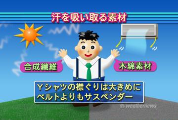 汗を吸い取る素材