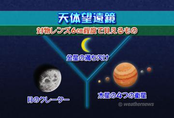 天体望遠鏡