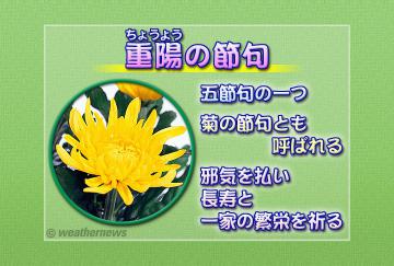 重陽（ちょうよう）の節句