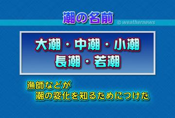 潮の名前・１