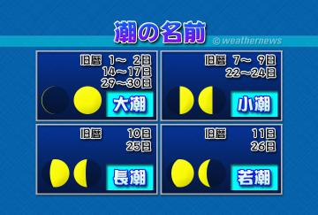 潮の名前・2