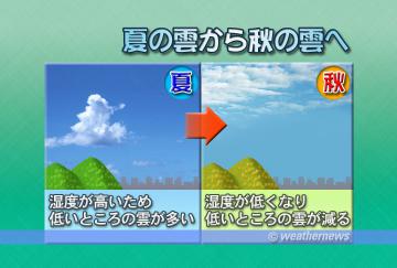 夏の雲から秋の雲へ