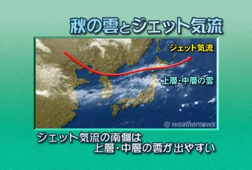 秋の雲とジェット気流