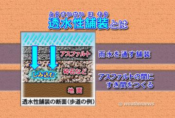 透水性舗装とは