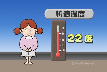 快適温度