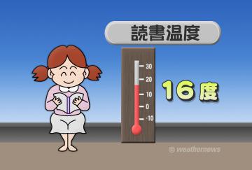 読書温度