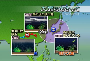 大霜のあさって