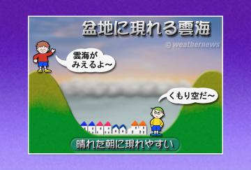 盆地に現れる雲海