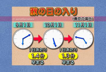 秋の日の入り