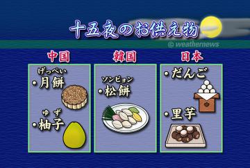 十五夜のお供え物