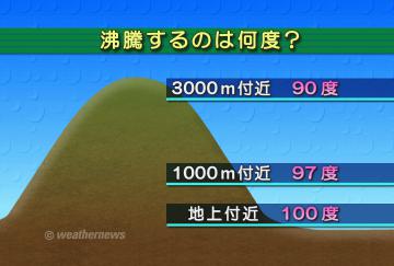 沸騰するのは何度