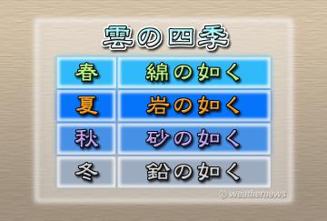 雲の四季