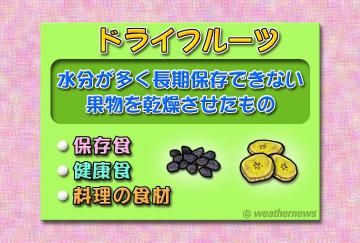 ドライフルーツ