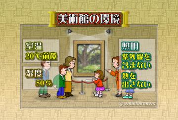 美術館の環境