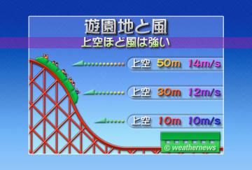 遊園地と風・２