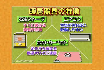 暖房器具の特徴