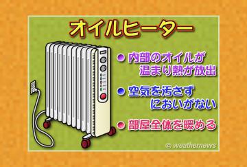 オイルヒーター