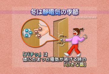冬は静電気の季節