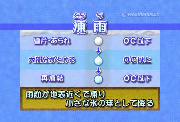 凍雨（とうう）