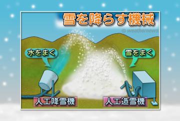 雪を降らす機械