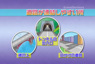 道路が凍結しやすい所