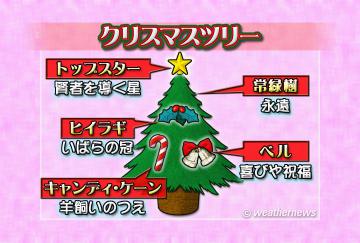 クリスマスツリー
